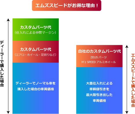 何故こんなに安いんですか？